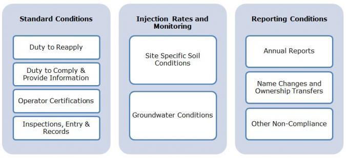 Underground Injection Control (UIC) | Environmental Protection Division